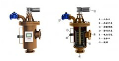 自清洗過濾器讓廢水重新發揮價值